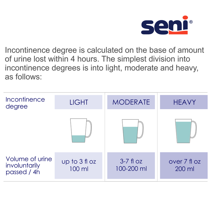 Seni Man Light Absorbency Liner, 7-1/2 X 9-3/10 - S-AL15-US1; CASE OF 90