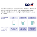 Seni Man Light to Moderate Absorbency Liner, 11.2-Inch Length - S-A015-US1; CASE OF 90